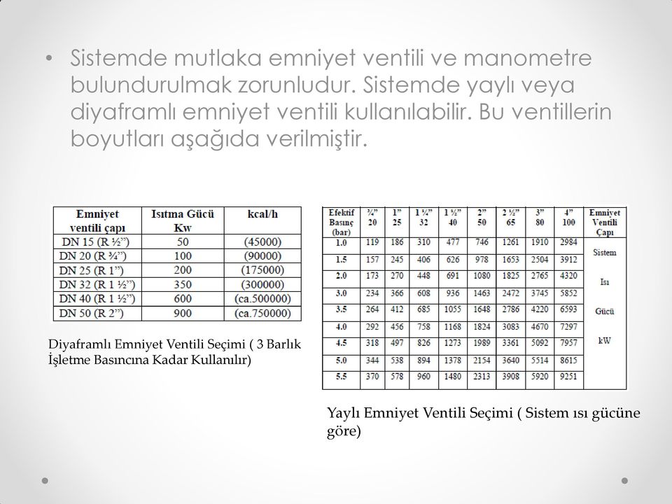 Bu ventillerin boyutları aşağıda verilmiştir.