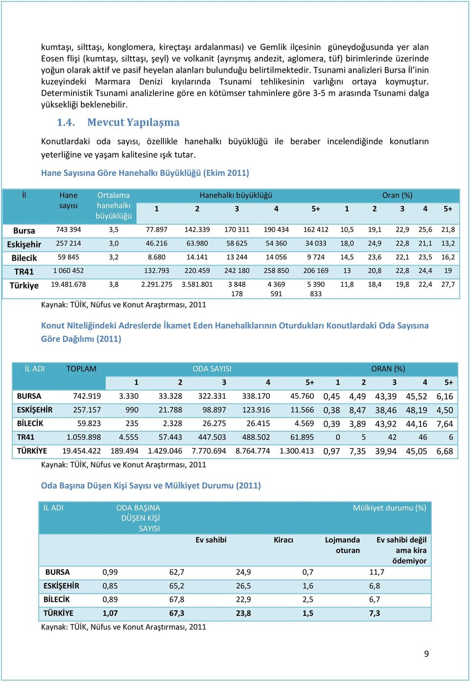 Tsunami analizleri Bursa İl inin kuzeyindeki Marmara Denizi kıyılarında Tsunami tehlikesinin varlığını ortaya koymuştur.