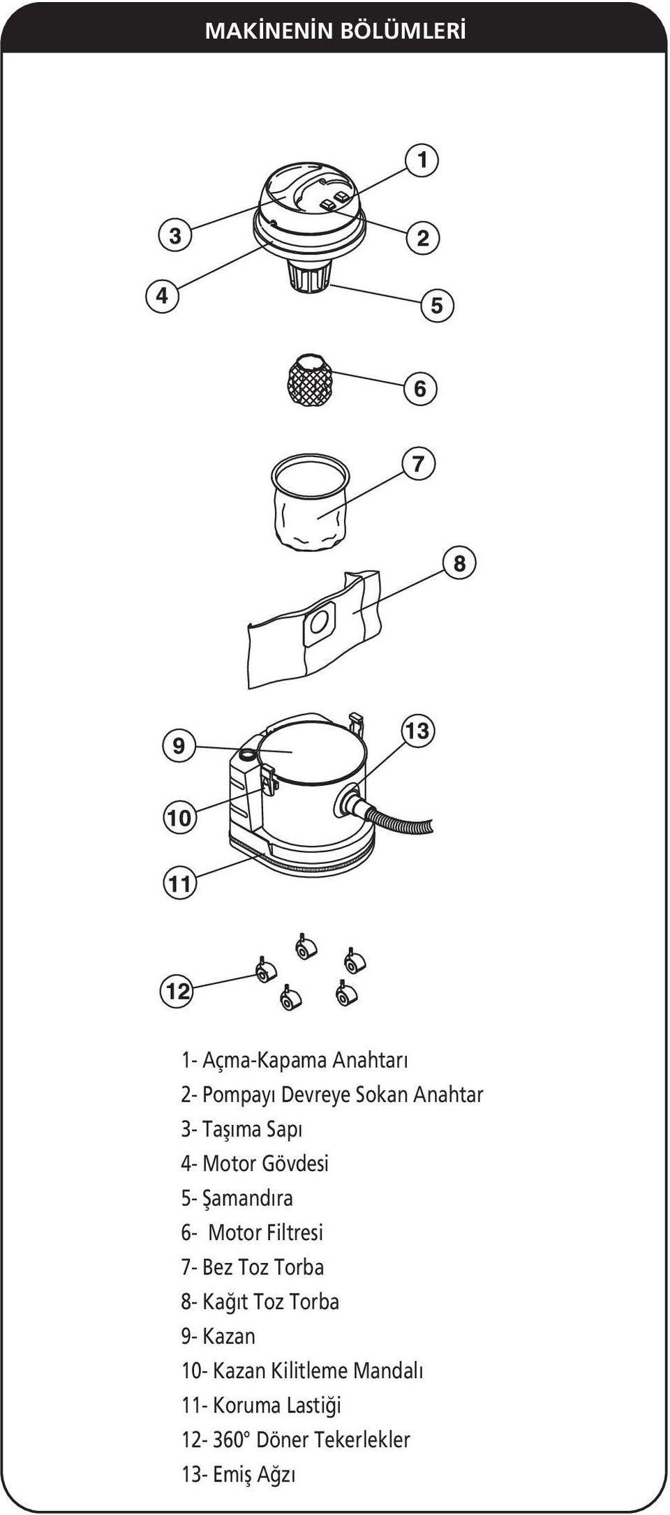 Filtresi 7- Bez Toz Torba 8- Kağıt Toz Torba 9- Kazan 10- Kazan