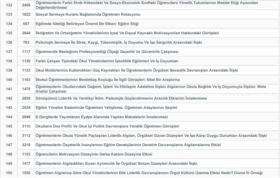 Psikolojik Sermaye İle Stres, Kaygı, Tükenmişlik, İş Doyumu Ve İşe Sargınlık Arasındaki İlişki 137 1117 Öğretmenlik Mesleğinin Profesyonelliği Ölçeği Geçerlik Ve Güvenirlik Çalışması 138 1120 Farklı