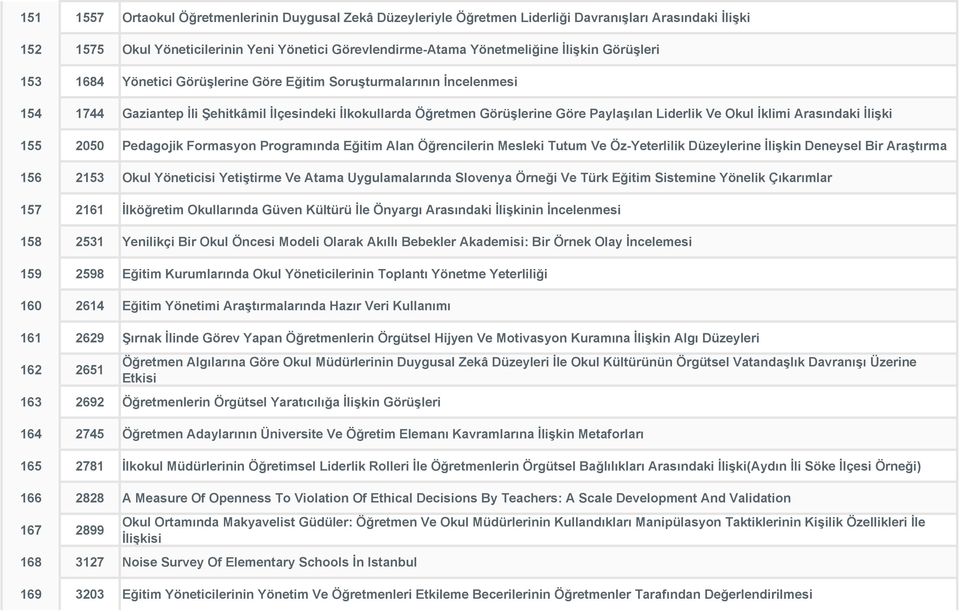 İklimi Arasındaki İlişki 155 2050 Pedagojik Formasyon Programında Eğitim Alan Öğrencilerin Mesleki Tutum Ve Öz-Yeterlilik Düzeylerine İlişkin Deneysel Bir Araştırma 156 2153 Okul Yöneticisi