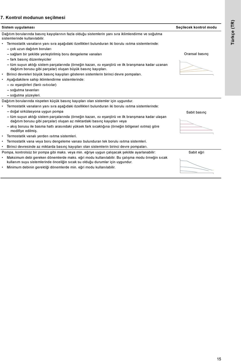 düzenleyiciler tüm suyun aktığı sistem parçalarında (örneğin kazan, ısı eşanjörü ve ilk branşmana kadar uzanan dağıtım borusu gibi parçalar) oluşan büyük basınç kayıpları.