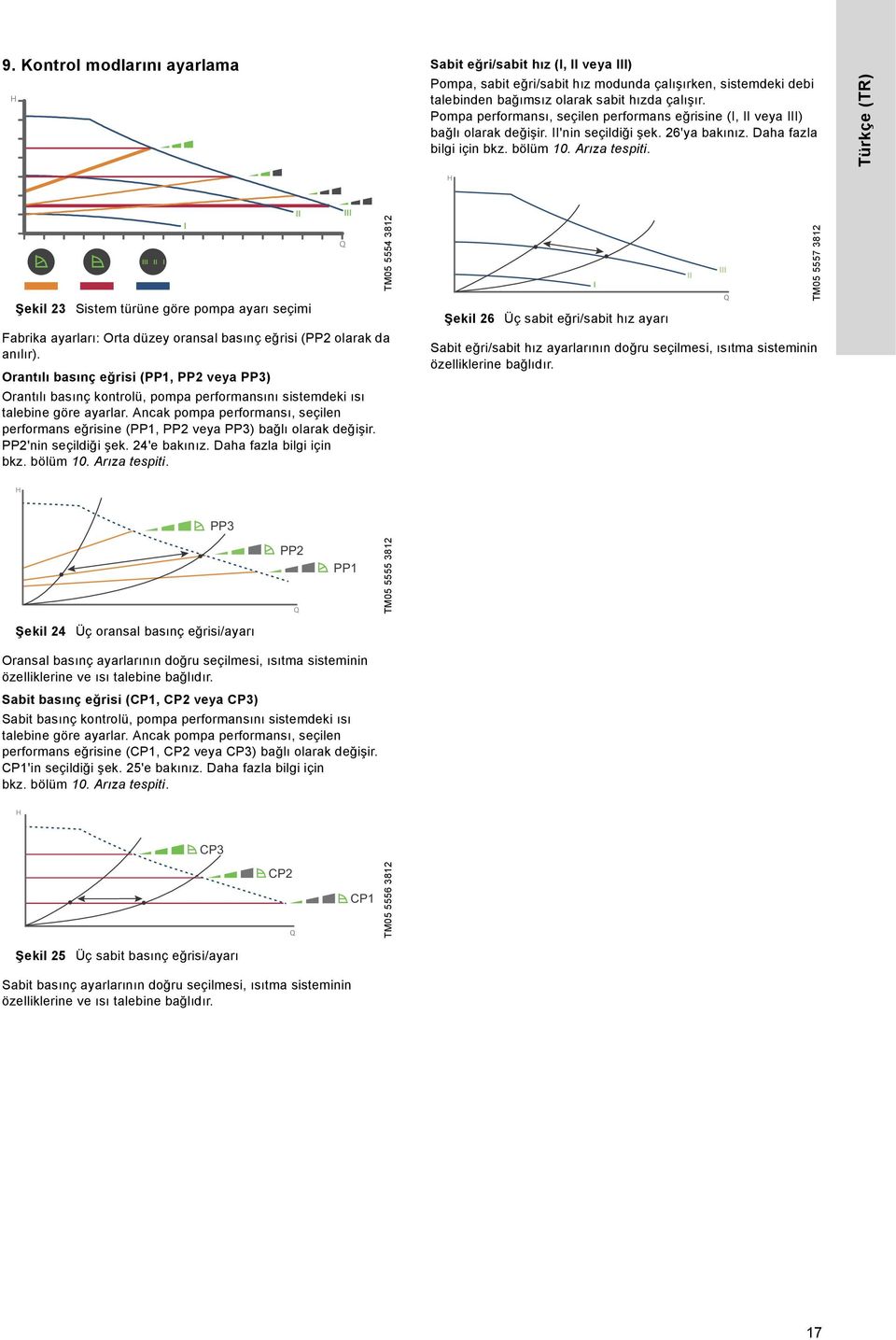 Türkçe (TR) H Şekil 23 Sistem türüne göre pompa ayarı seçimi Fabrika ayarları: Orta düzey oransal basınç eğrisi (PP2 olarak da anılır).