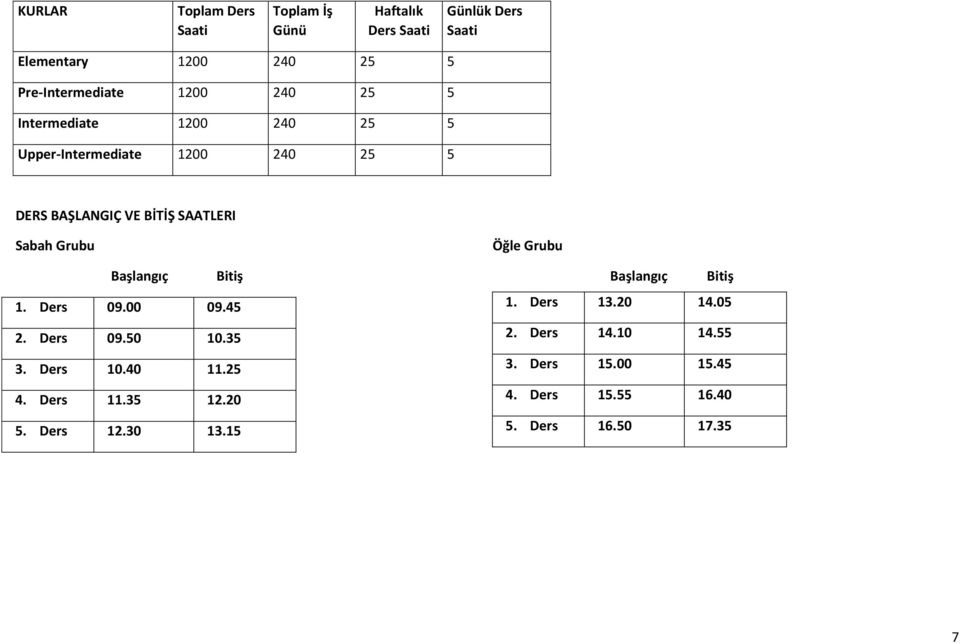 Öğle Grubu Başlangıç Bitiş Başlangıç Bitiş 1. Ders 09.00 09.45 1. Ders 13.20 14.05 2. Ders 09.50 10.35 2. Ders 14.10 14.