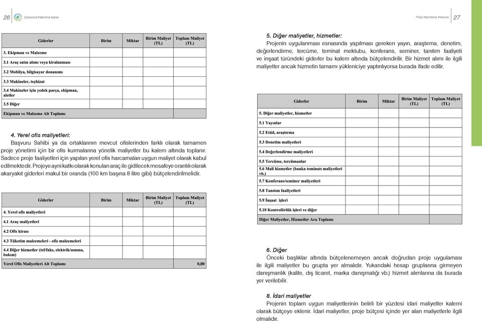 türündeki giderler bu kalem altında bütçelendirilir. Bir hizmet alımı ile ilgili maliyetler ancak hizmetin tamamı yükleniciye yaptırılıyorsa burada ifade edilir. 4.