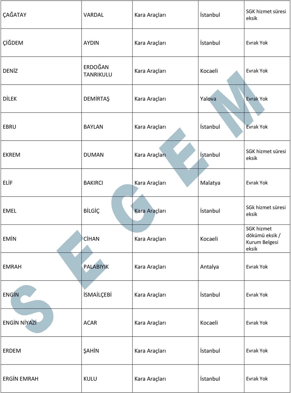 BİLGİÇ Kara Araçları EMİN CİHAN Kara Araçları Kocaeli SGk hizmet süresi dökümü / Kurum Belgesi EMRAH PALABIYIK Kara Araçları