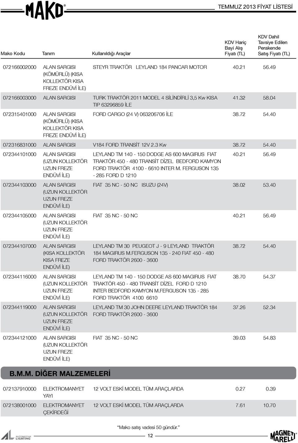 04 072315401000 ALAN SARGISI (KÖMÜRLÜ) (KISA KOLLEKTÖR KISA FREZE ENDÜVİ İLE) FORD CARGO (24 V) 063206706 İLE 38.72 54.