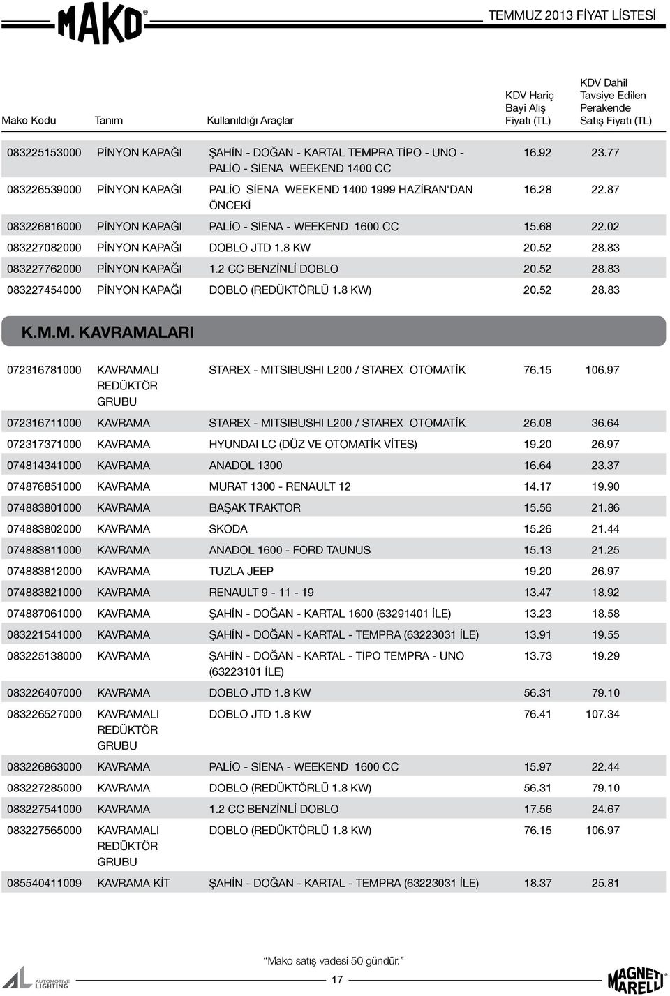 8 KW) 20.52 28.83 K.M.M. KAVRAMALARI 072316781000 KAVRAMALI REDÜKTÖR GRUBU STAREX - MITSIBUSHI L200 / STAREX OTOMATİK 76.15 106.97 072316711000 KAVRAMA STAREX - MITSIBUSHI L200 / STAREX OTOMATİK 26.