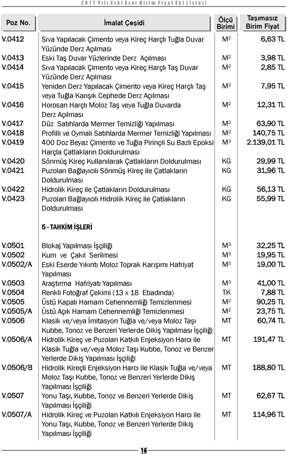 Oymalı Satıhlarda Mermer Temizliği Yapılması 400 Doz Beyaz Çimento ve Tuğla Pirinçli Su Bazlı Epoksi Harçla Çatlakların Doldurulması Sönmüş Kireç Kullanılarak Çatlakların Doldurulması Puzolan