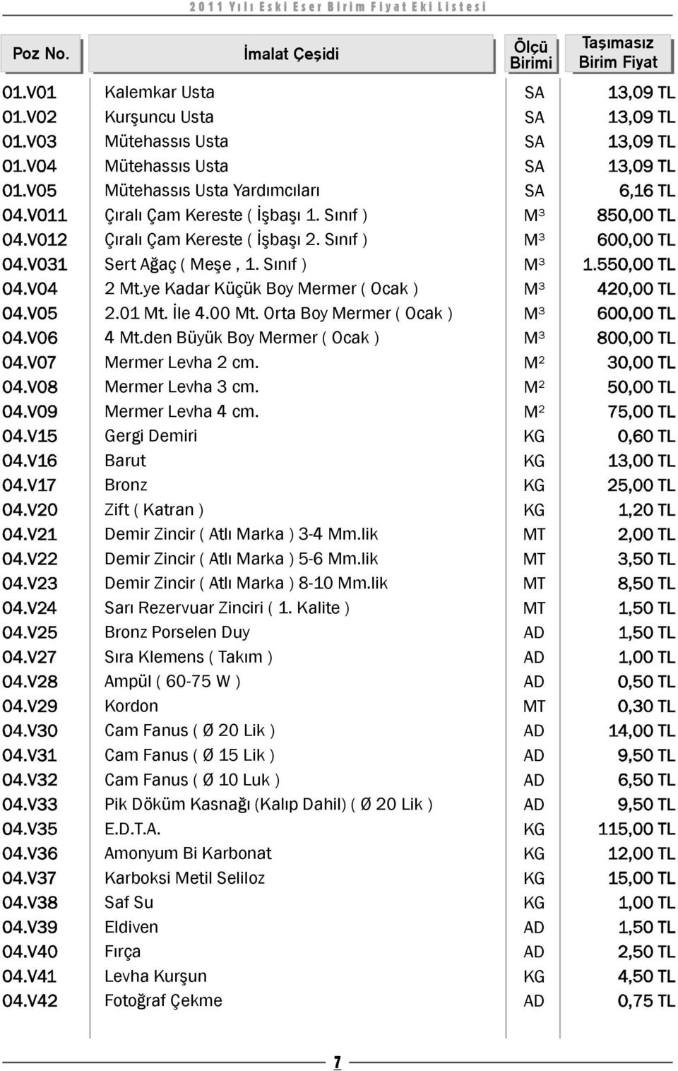 Gergi Demiri Barut Bronz Zift ( Katran ) Demir Zincir ( Atlı Marka ) 3-4 Mm.lik Demir Zincir ( Atlı Marka ) 5-6 Mm.lik Demir Zincir ( Atlı Marka ) 8-10 Mm.lik Sarı Rezervuar Zinciri ( 1.