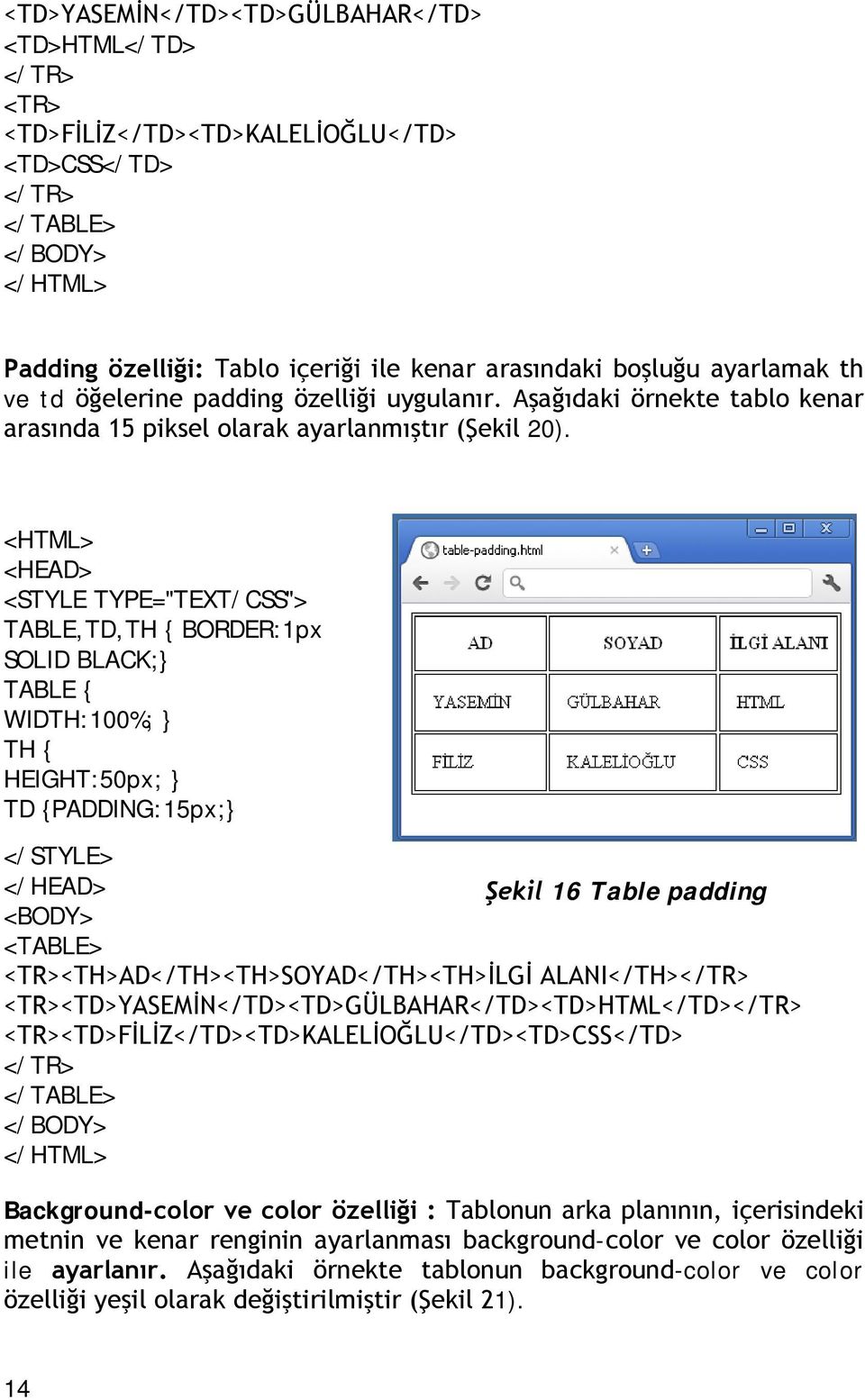 TABLE,TD,TH BORDER:1px SOLID BLACK; TABLE WIDTH:100%; TH HEIGHT:50px; TD PADDING:15px; Şekil 16 Table padding <TABLE> <TH>AD</TH><TH>SOYAD</TH><TH>İLGİ ALANI</TH>