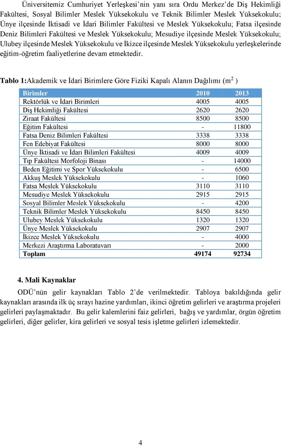 ilçesinde Meslek Yüksekokulu yerleşkelerinde eğitim-öğretim faaliyetlerine devam etmektedir.