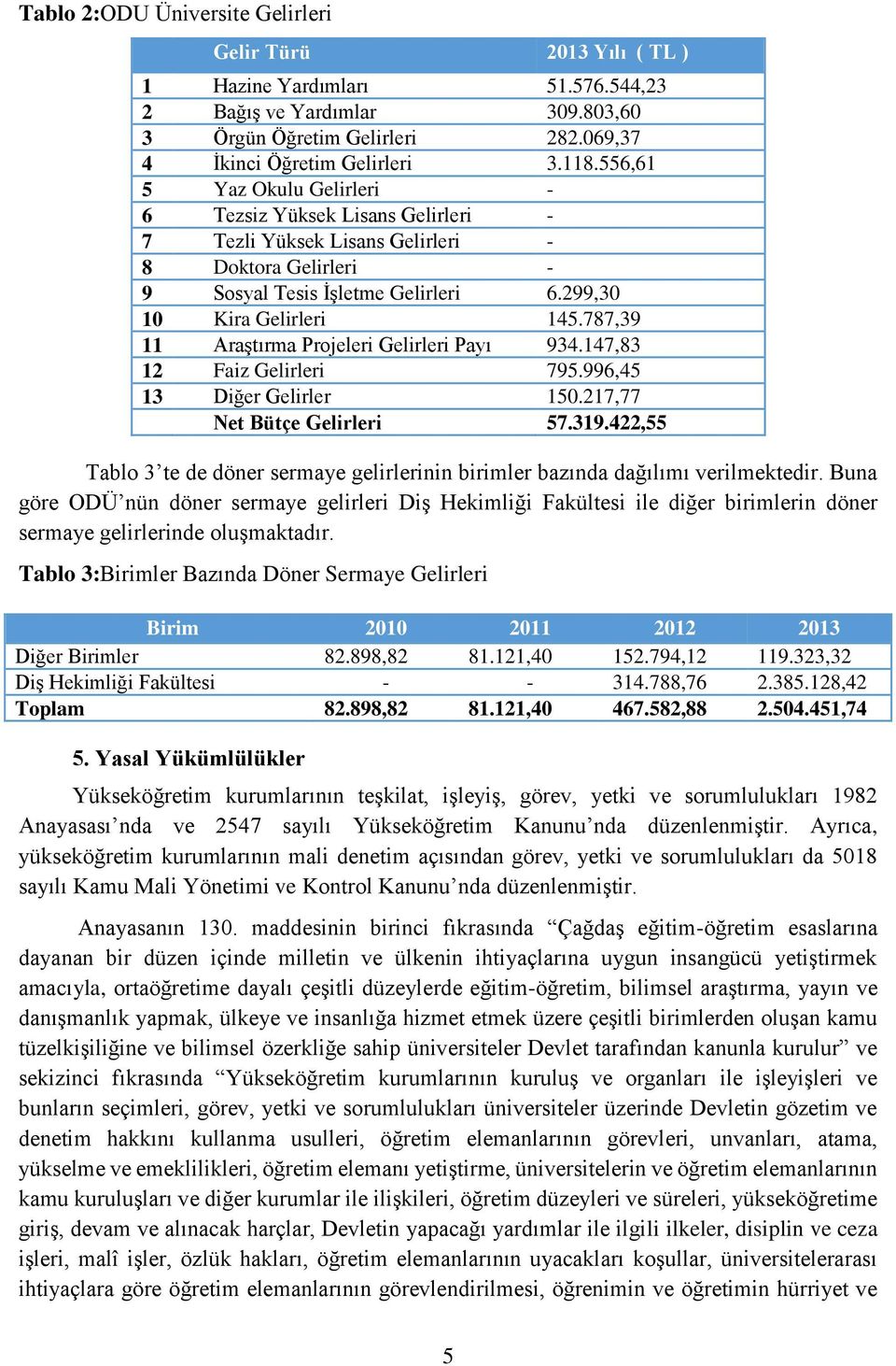 787,39 11 Araştırma Projeleri Gelirleri Payı 934.147,83 12 Faiz Gelirleri 795.996,45 13 Diğer Gelirler 150.217,77 Net Bütçe Gelirleri 57.319.