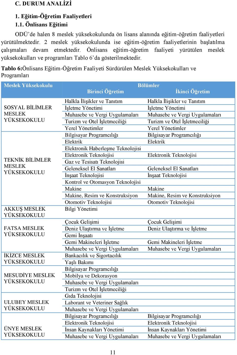 Önlisans eğitim-öğretim faaliyeti yürütülen meslek yüksekokulları ve programları Tablo 6 da gösterilmektedir.