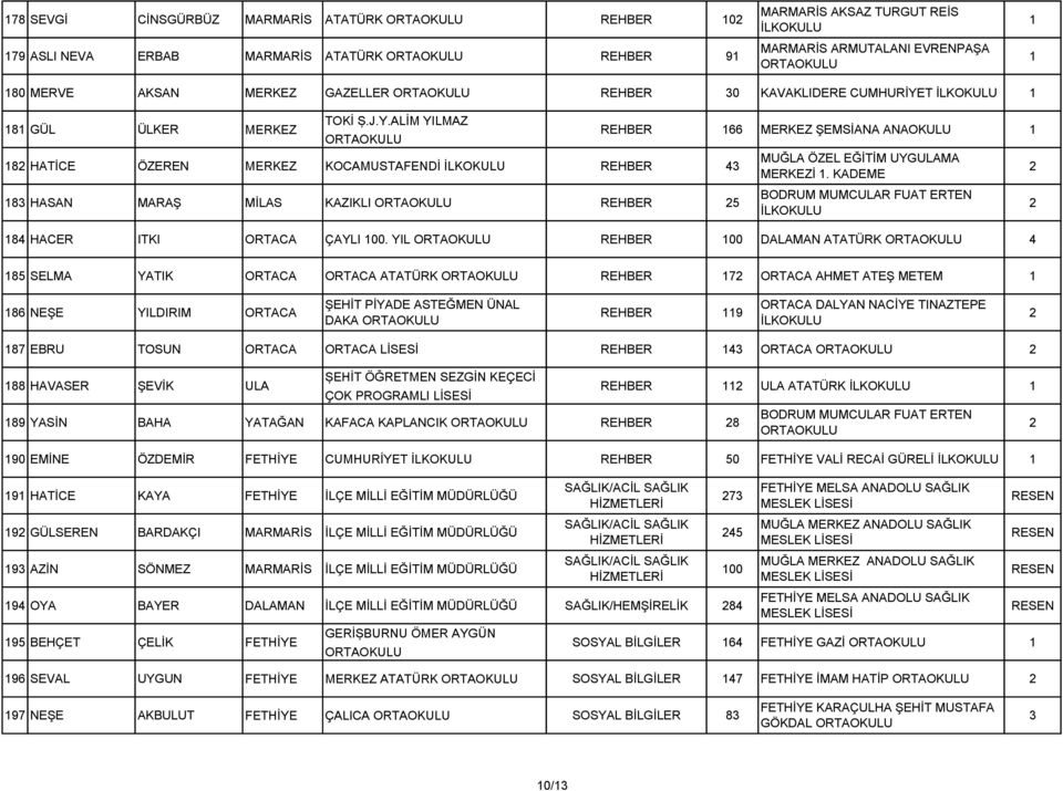 KADEME BODRUM MUMCULAR FUAT ERTEN 84 HACER ITKI ORTACA ÇAYLI 00.