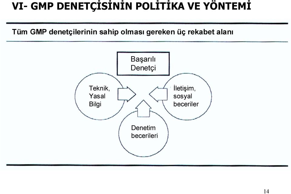 rekabet alanı Başarılı Denetçi Teknik, Yasal