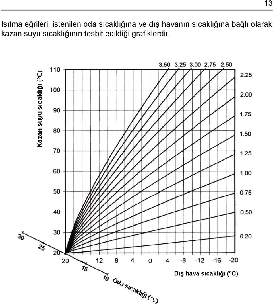 bağlı olarak kazan suyu sıcaklığının