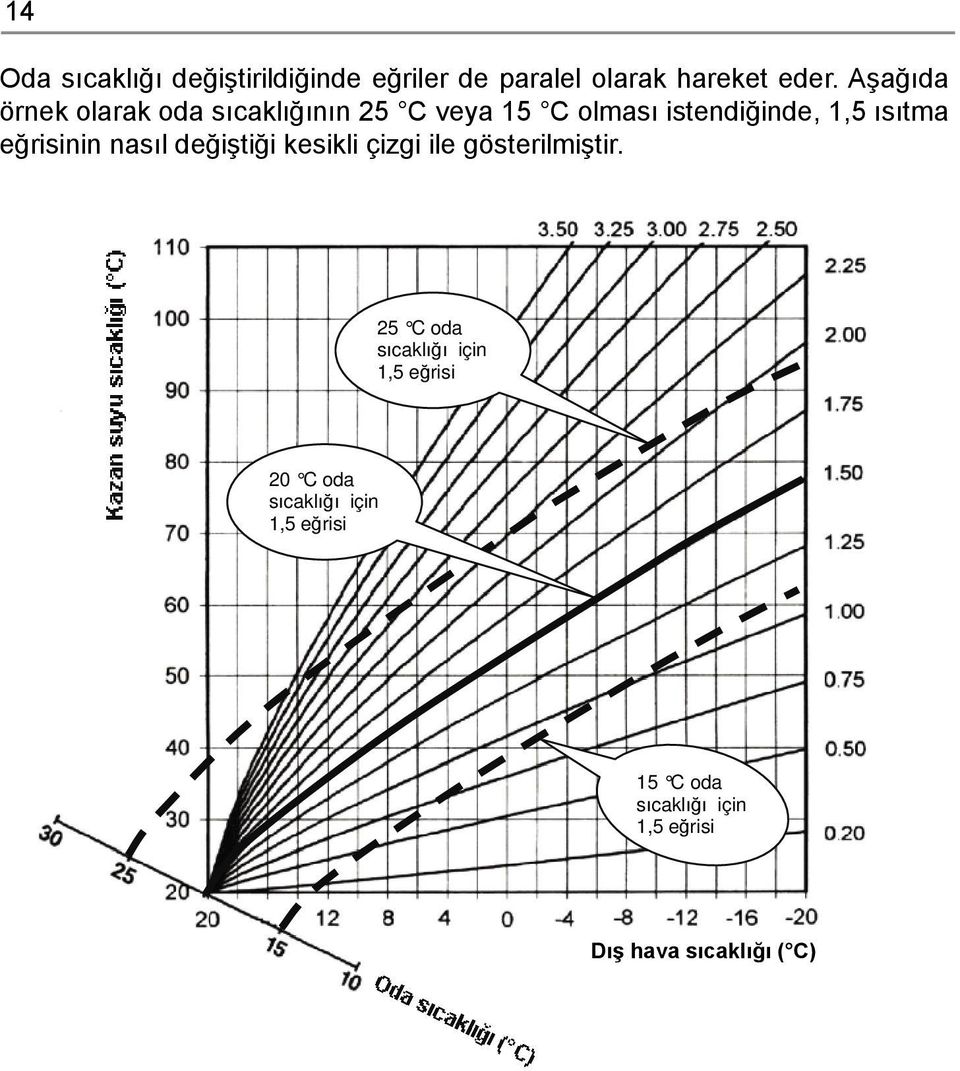 eğrisinin nasıl değiştiği kesikli çizgi ile gösterilmiştir.