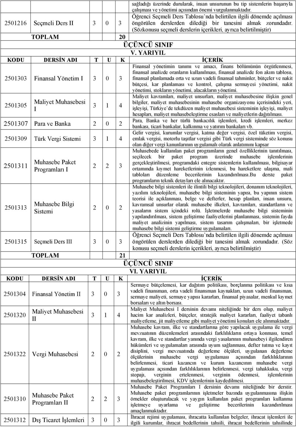 YARIYIL 2501303 Finansal Yönetim I 2501305 Maliyet I 3 1 4 2501307 Para ve Banka 2501309 Türk Vergi Sistemi 3 1 4 2501311 2501313 Muhasebe Paket Programları I Muhasebe Bilgi Sistemi 2 2 3 2501315