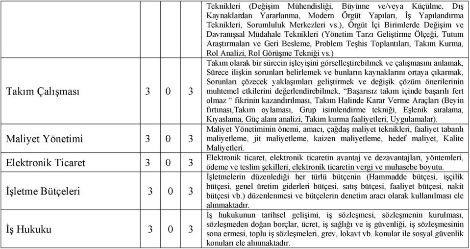 ), Örgüt İçi Birimlerde Değişim ve Davranışsal Müdahale Teknikleri (Yönetim Tarzı Geliştirme Ölçeği, Tutum Araştırmaları ve Geri Besleme, Problem Teşhis Toplantıları, Takım Kurma, Rol Analizi, Rol