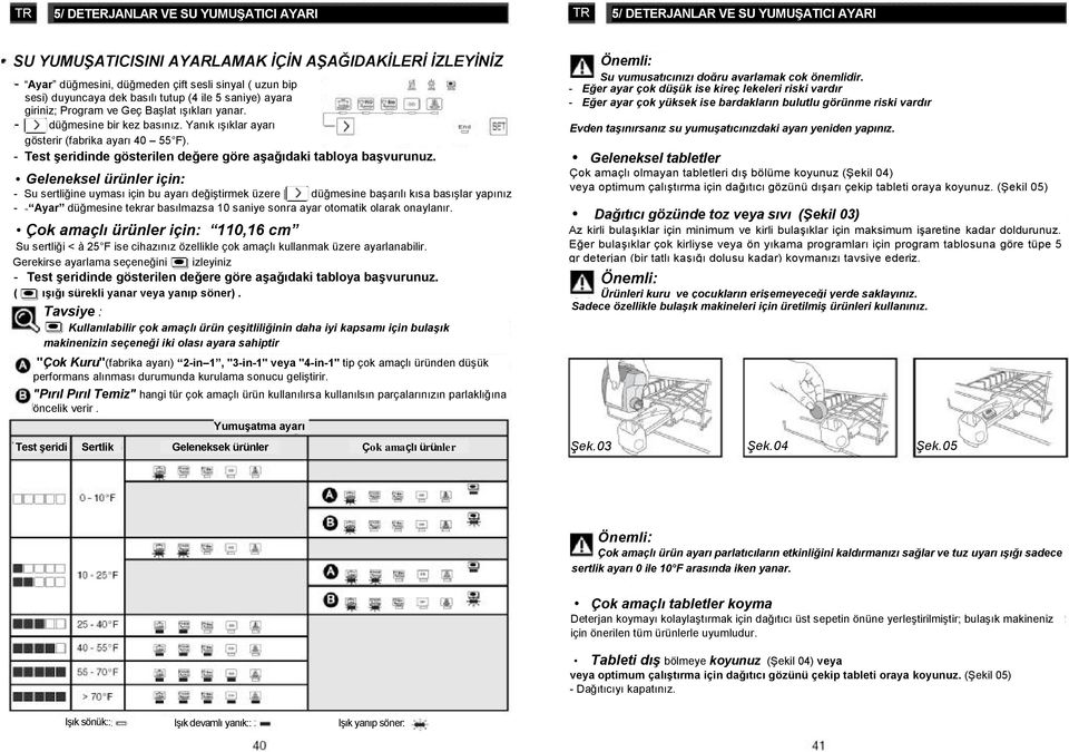 - Test şeridinde gösterilen değere göre aşağıdaki tabloya başvurunuz.