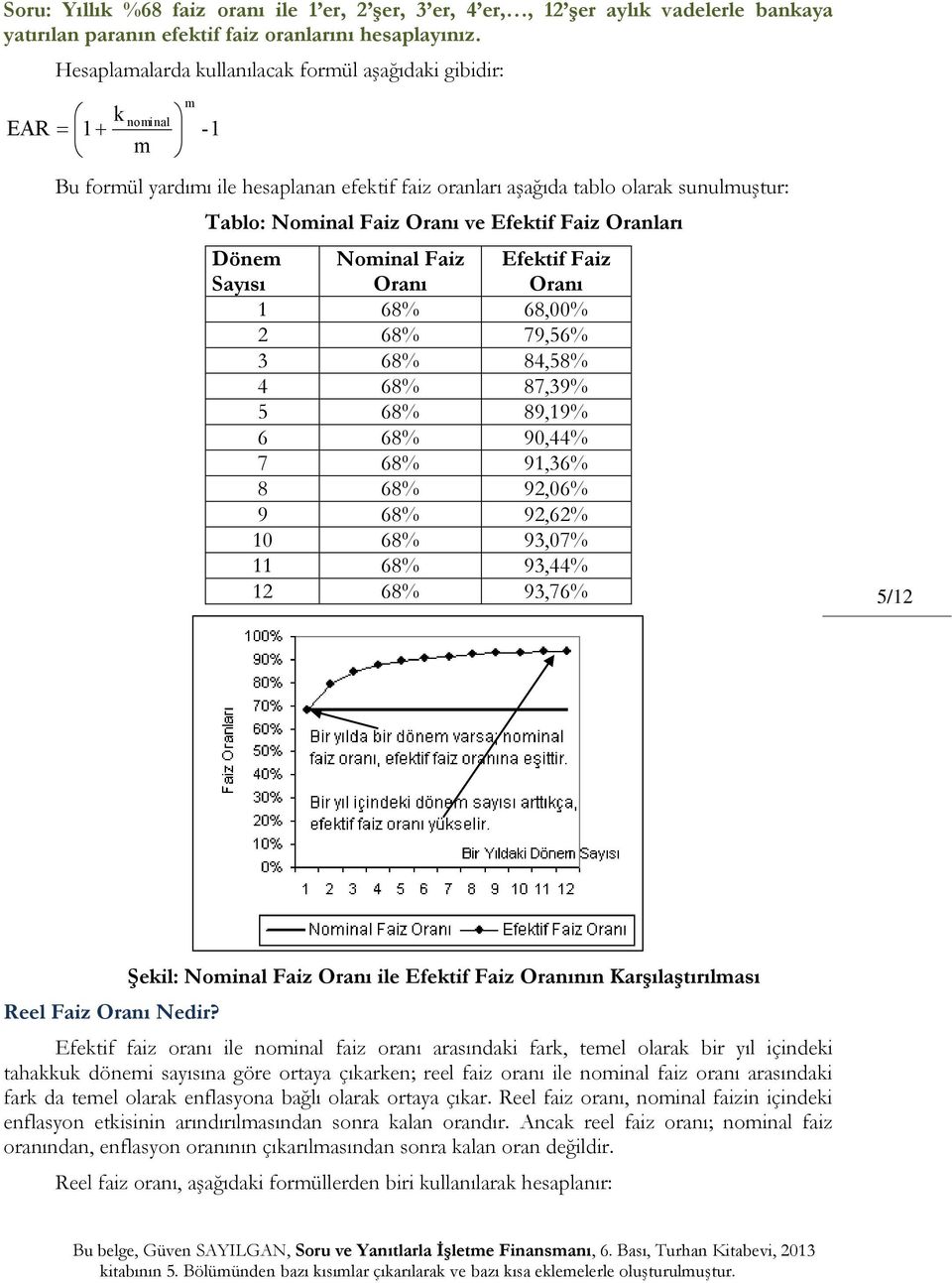 Efektif Faiz Oranları Dönem Sayısı Nominal Faiz Oranı Efektif Faiz Oranı 1 68% 68,00% 2 68% 79,56% 3 68% 84,58% 4 68% 87,39% 5 68% 89,19% 6 68% 90,44% 7 68% 91,36% 8 68% 92,06% 9 68% 92,62% 10 68%