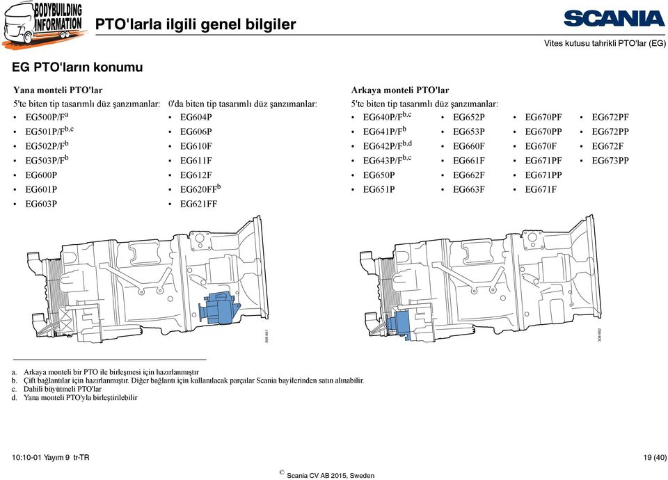 EG662F EG601P EG620FF b EG651P EG663F EG603P EG621FF EG670PF EG670PP EG670F EG671PF EG671PP EG671F EG672PF EG672PP EG672F EG673PP 308 661 308 662 a.