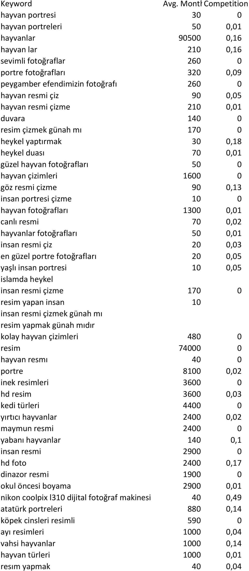 peygamber efendimizin fotoğrafı 260 0 hayvan resmi çiz 90 0,05 hayvan resmi çizme 210 0,01 duvara 140 0 resim çizmek günah mı 170 0 heykel yaptırmak 30 0,18 heykel duası 70 0,01 güzel hayvan