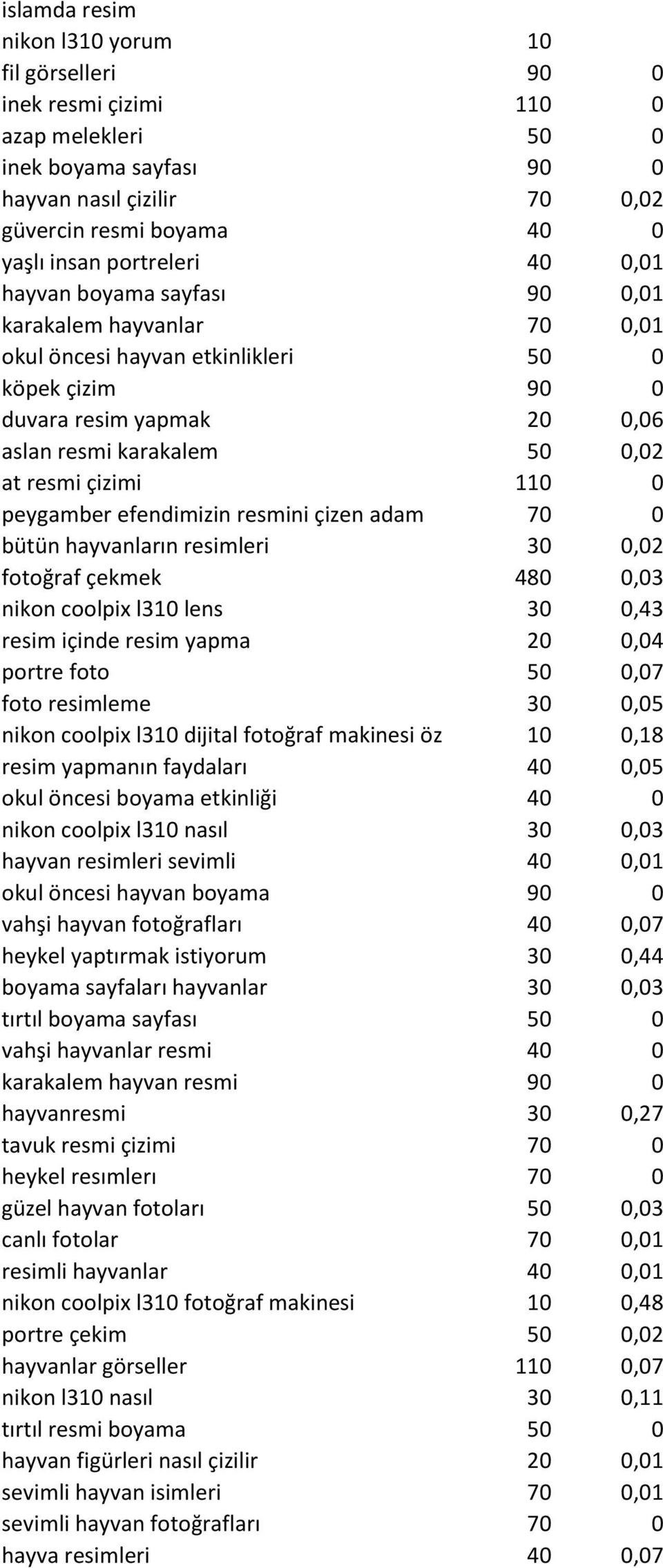 çizimi 110 0 peygamber efendimizin resmini çizen adam 70 0 bütün hayvanların resimleri 30 0,02 fotoğraf çekmek 480 0,03 nikon coolpix l310 lens 30 0,43 resim içinde resim yapma 20 0,04 portre foto 50