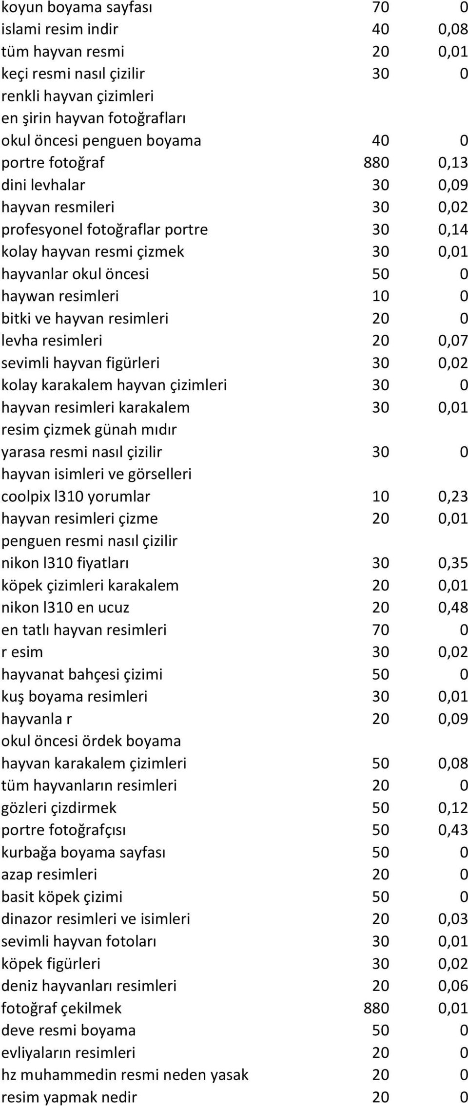 hayvan resimleri 20 0 levha resimleri 20 0,07 sevimli hayvan figürleri 30 0,02 kolay karakalem hayvan çizimleri 30 0 hayvan resimleri karakalem 30 0,01 resim çizmek günah mıdır yarasa resmi nasıl