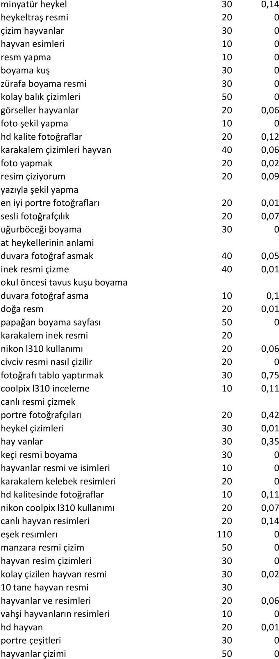 fotoğrafçılık 20 0,07 uğurböceği boyama 30 0 at heykellerinin anlami duvara fotoğraf asmak 40 0,05 inek resmi çizme 40 0,01 okul öncesi tavus kuşu boyama duvara fotoğraf asma 10 0,1 doğa resm 20 0,01