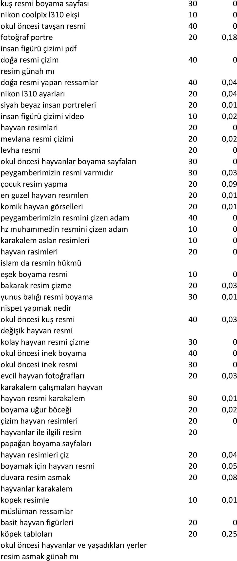 hayvanlar boyama sayfaları 30 0 peygamberimizin resmi varmıdır 30 0,03 çocuk resim yapma 20 0,09 en guzel hayvan resımlerı 20 0,01 komik hayvan görselleri 20 0,01 peygamberimizin resmini çizen adam