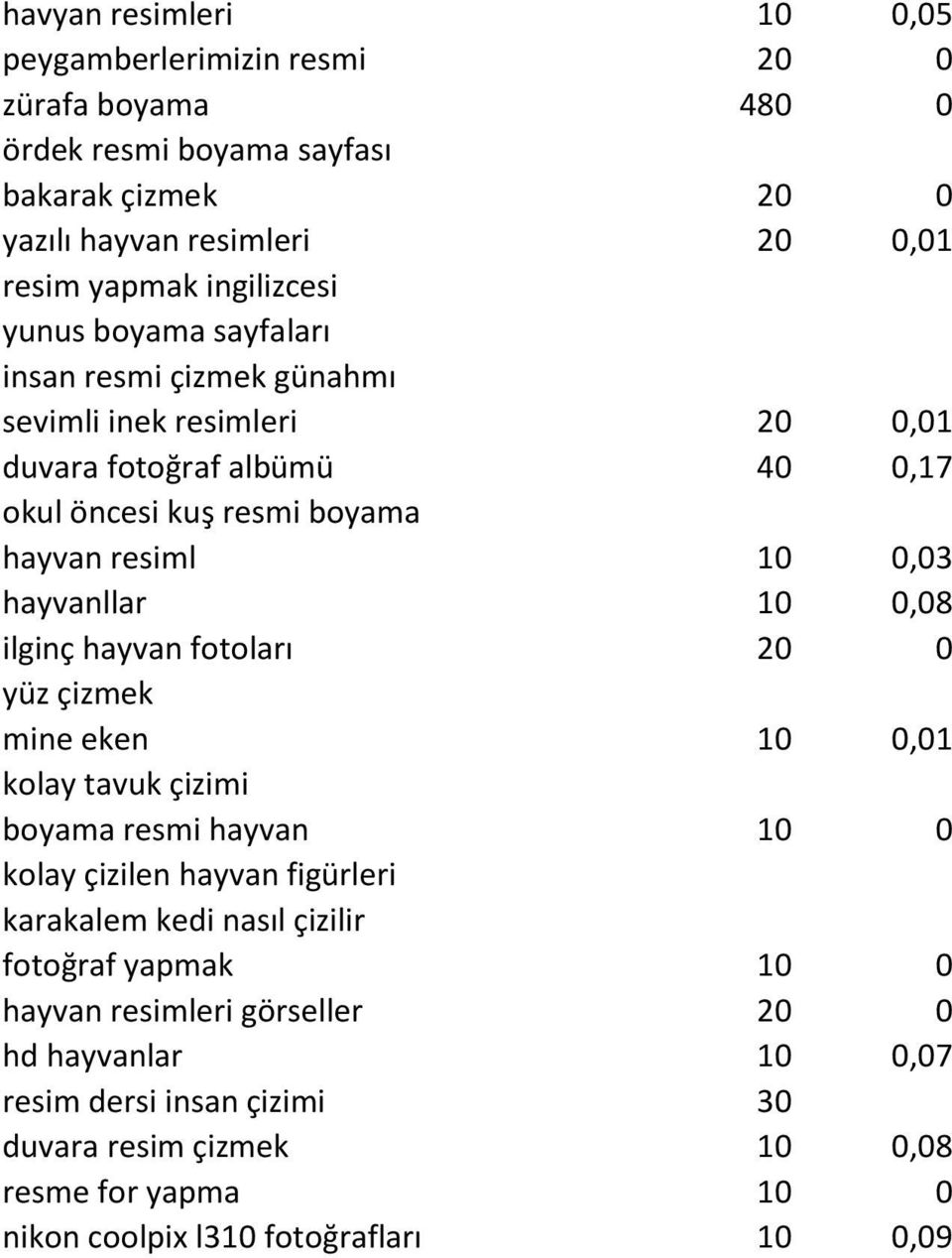 hayvanllar 10 0,08 ilginç hayvan fotoları 20 0 yüz çizmek mine eken 10 0,01 kolay tavuk çizimi boyama resmi hayvan 10 0 kolay çizilen hayvan figürleri karakalem kedi nasıl