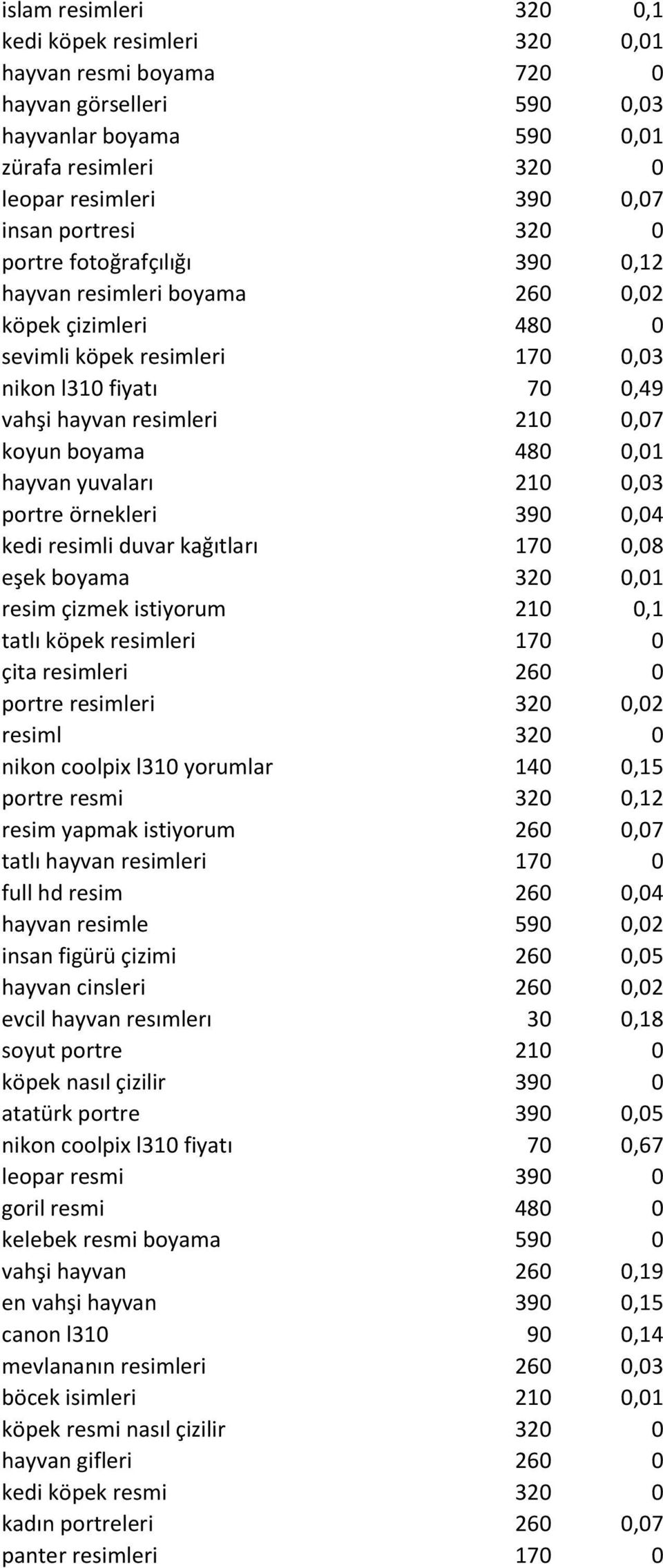 0,01 hayvan yuvaları 210 0,03 portre örnekleri 390 0,04 kedi resimli duvar kağıtları 170 0,08 eşek boyama 320 0,01 resim çizmek istiyorum 210 0,1 tatlı köpek resimleri 170 0 çita resimleri 260 0