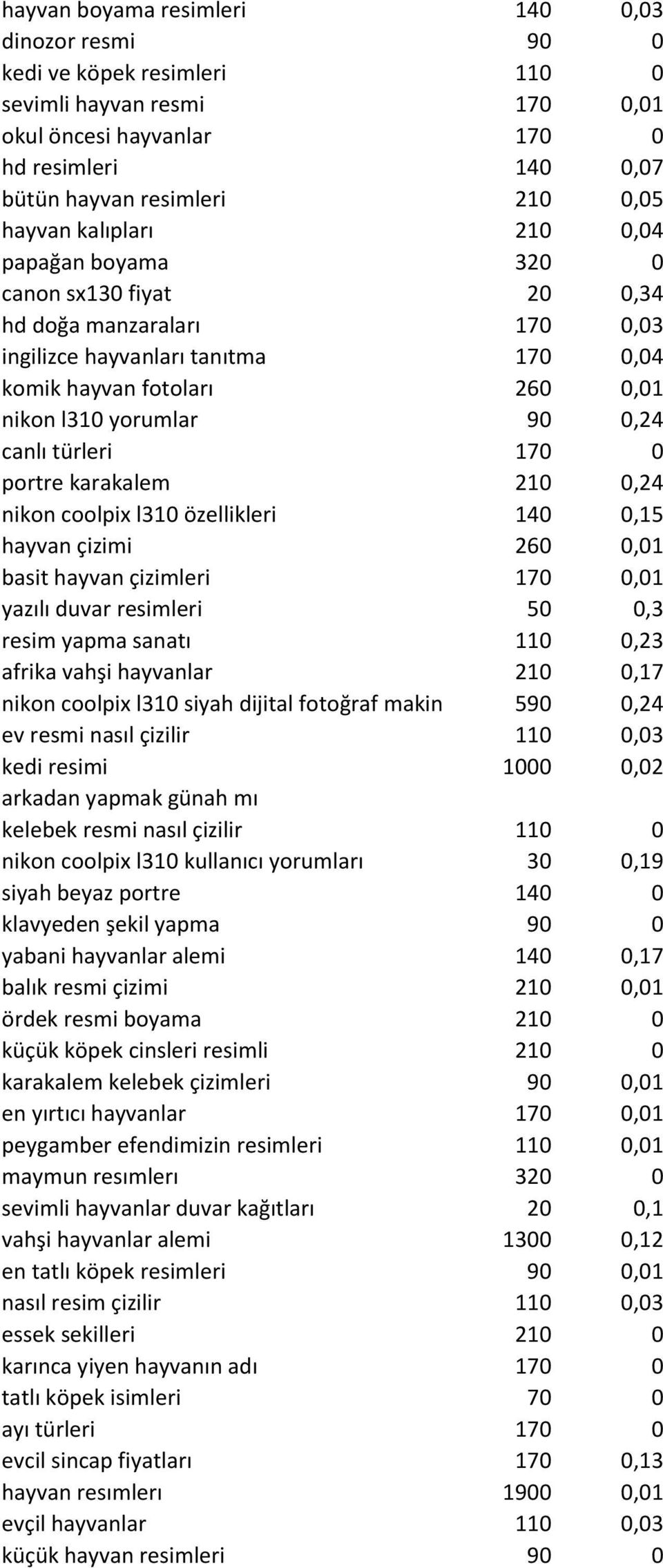 canlı türleri 170 0 portre karakalem 210 0,24 nikon coolpix l310 özellikleri 140 0,15 hayvan çizimi 260 0,01 basit hayvan çizimleri 170 0,01 yazılı duvar resimleri 50 0,3 resim yapma sanatı 110 0,23