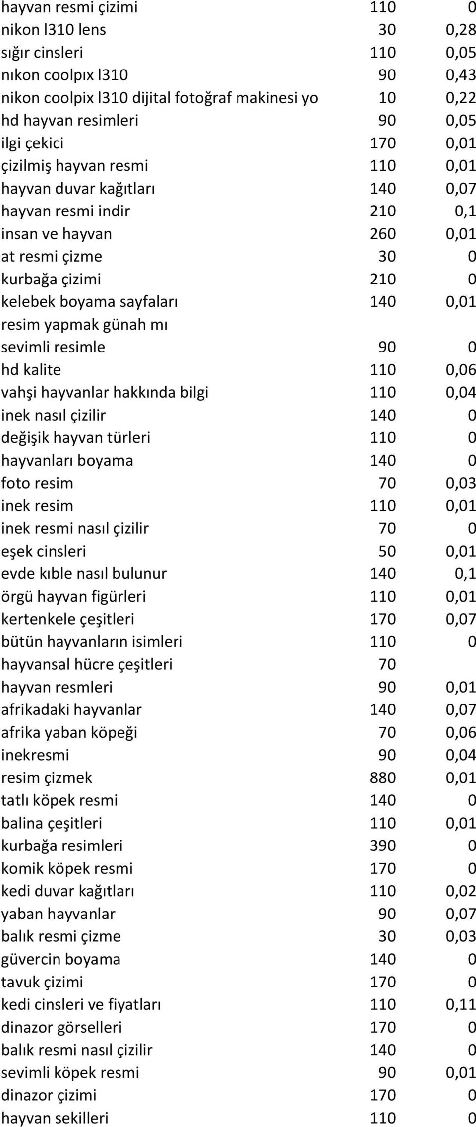 140 0,01 resim yapmak günah mı sevimli resimle 90 0 hd kalite 110 0,06 vahşi hayvanlar hakkında bilgi 110 0,04 inek nasıl çizilir 140 0 değişik hayvan türleri 110 0 hayvanları boyama 140 0 foto resim