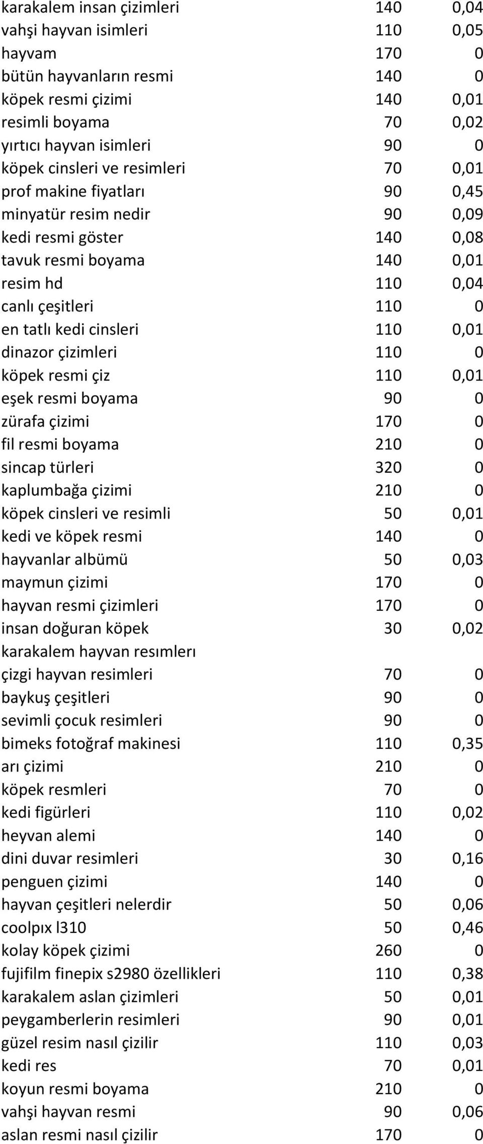 cinsleri 110 0,01 dinazor çizimleri 110 0 köpek resmi çiz 110 0,01 eşek resmi boyama 90 0 zürafa çizimi 170 0 fil resmi boyama 210 0 sincap türleri 320 0 kaplumbağa çizimi 210 0 köpek cinsleri ve