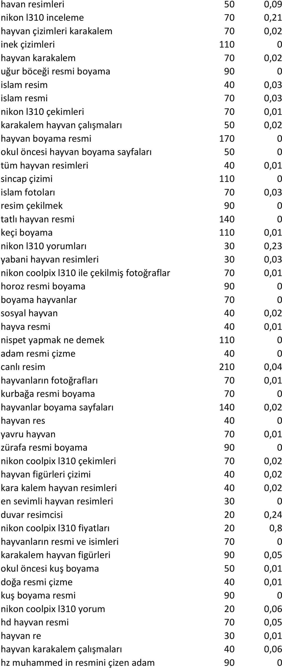 fotoları 70 0,03 resim çekilmek 90 0 tatlı hayvan resmi 140 0 keçi boyama 110 0,01 nikon l310 yorumları 30 0,23 yabani hayvan resimleri 30 0,03 nikon coolpix l310 ile çekilmiş fotoğraflar 70 0,01