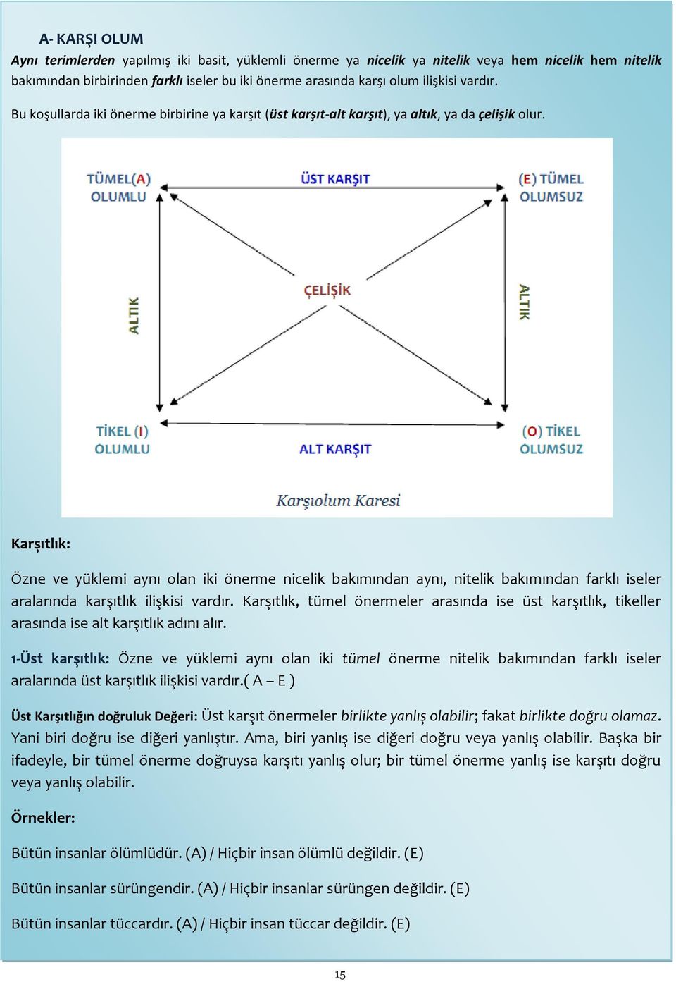 Karşıtlık: Özne ve yüklemi aynı olan iki önerme nicelik bakımından aynı, nitelik bakımından farklı iseler aralarında karşıtlık ilişkisi vardır.