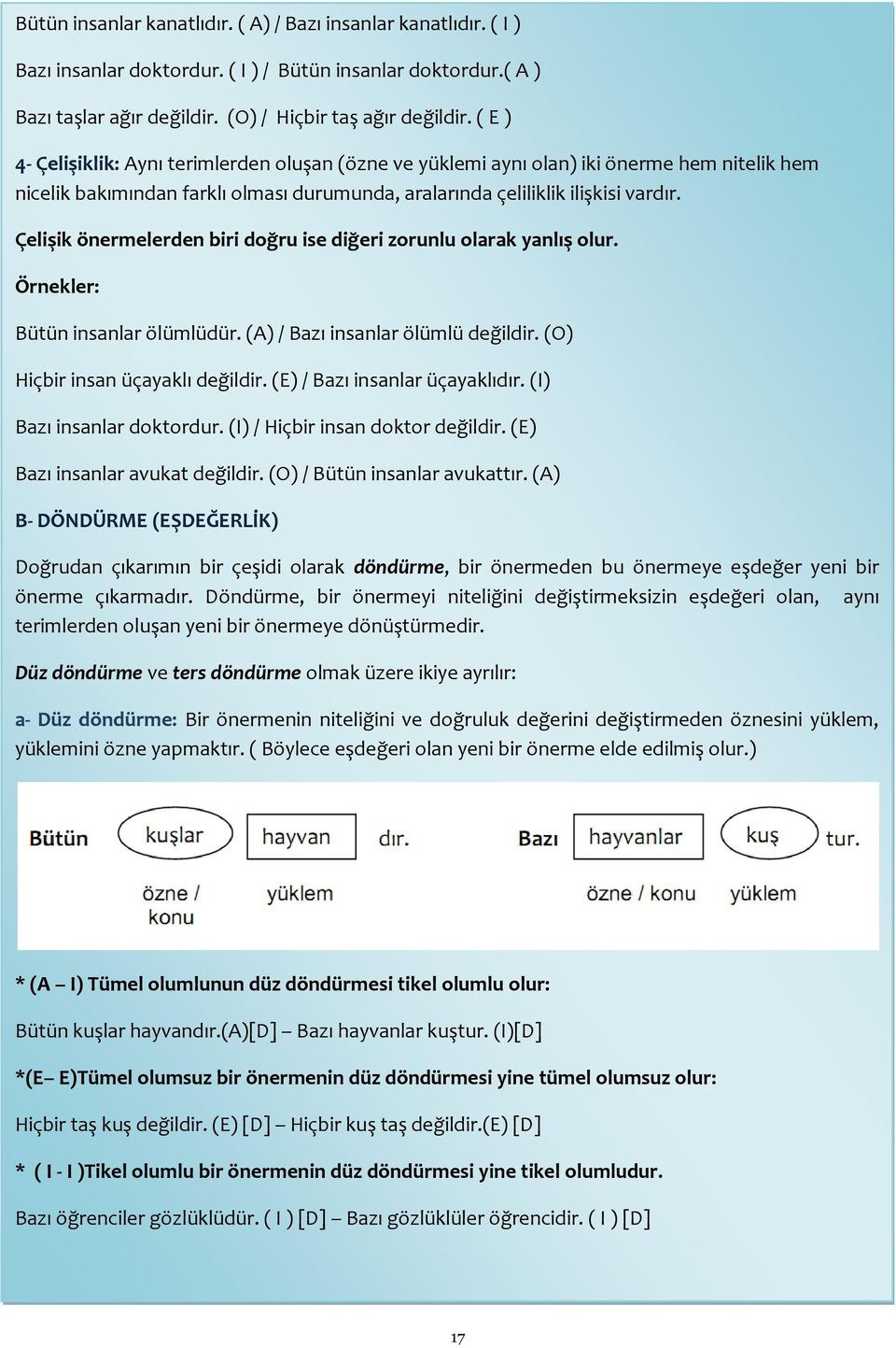 Çelişik önermelerden biri doğru ise diğeri zorunlu olarak yanlış olur. Örnekler: Bütün insanlar ölümlüdür. (A) / Bazı insanlar ölümlü değildir. (O) Hiçbir insan üçayaklı değildir.