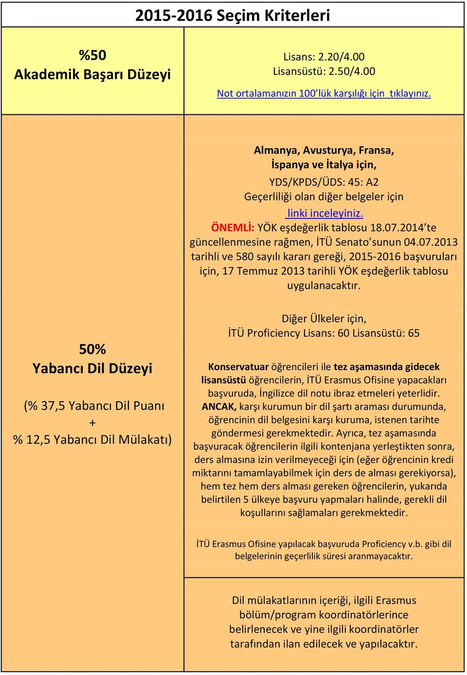 2014 te güncellenmesine rağmen, İTÜ Senato sunun 04.07.2013 tarihli ve 580 sayılı kararı gereği, 2015-2016 başvuruları için, 17 Temmuz 2013 tarihli YÖK eşdeğerlik tablosu uygulanacaktır.