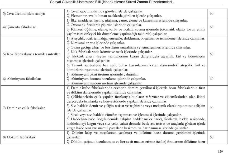 2) Otomatik fırınlarda pişirme işlerinde çalışanlar.