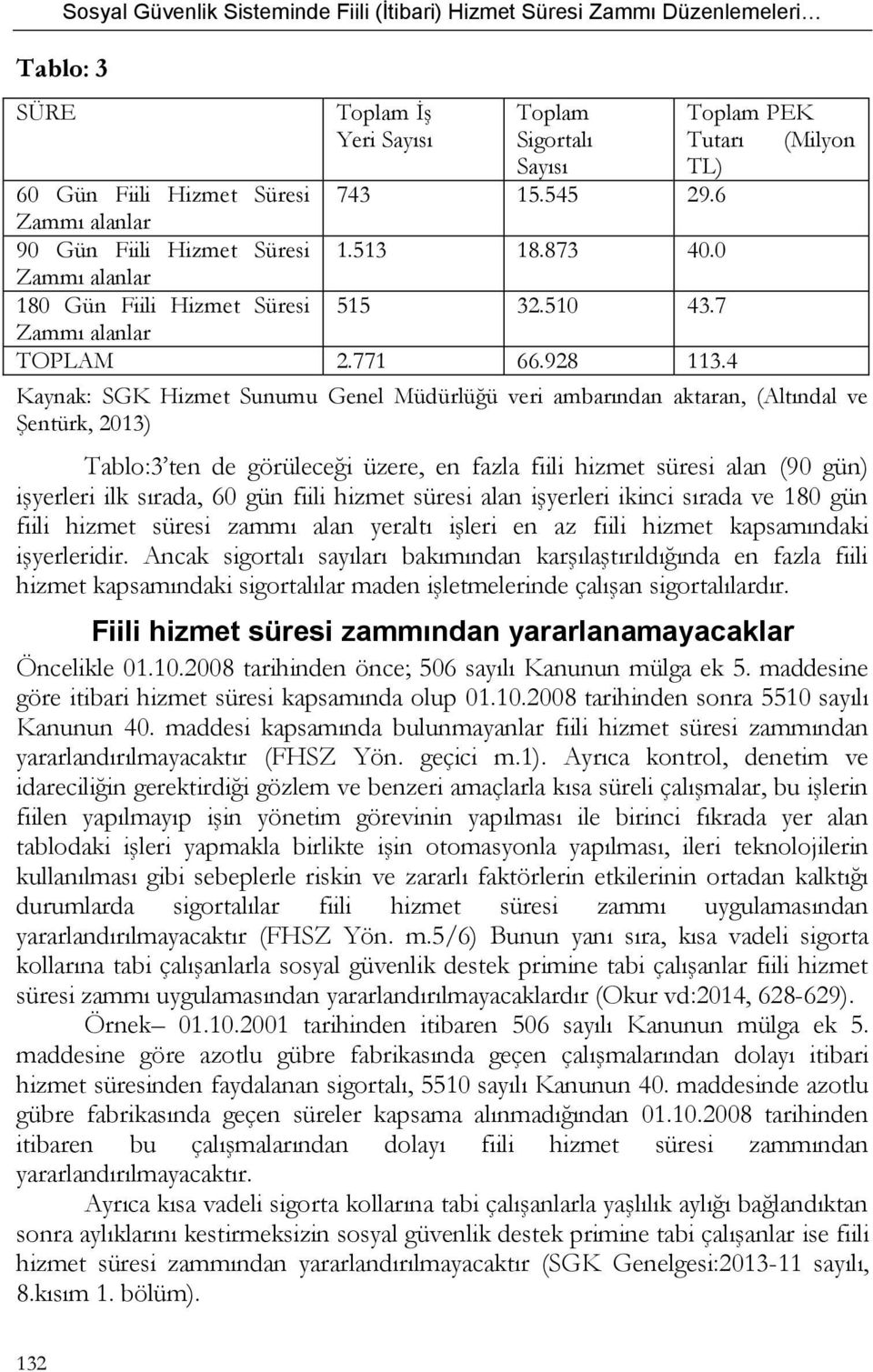 4 Kaynak: SGK Hizmet Sunumu Genel Müdürlüğü veri ambarından aktaran, (Altındal ve Şentürk, 2013) Tablo:3 ten de görüleceği üzere, en fazla fiili hizmet süresi alan (90 gün) işyerleri ilk sırada, 60