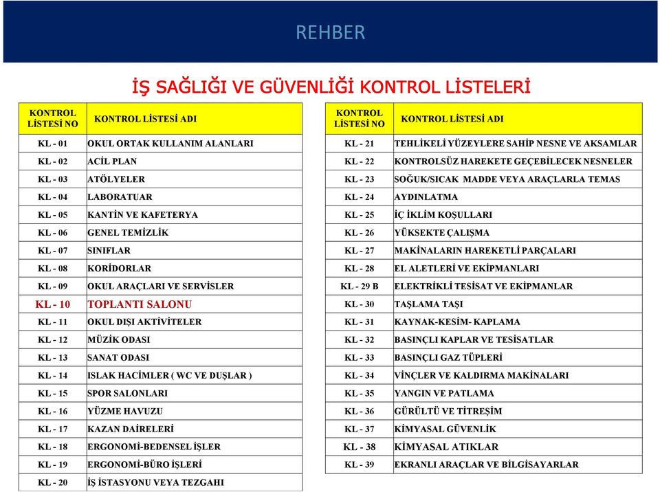 KANTİN VE KAFETERYA KL - 25 İÇ İKLİM KOŞULLARI KL - 06 GENEL TEMİZLİK KL - 26 YÜKSEKTE ÇALIŞMA KL - 07 SINIFLAR KL - 27 MAKİNALARIN HAREKETLİ PARÇALARI KL - 08 KORİDORLAR KL - 28 EL ALETLERİ VE