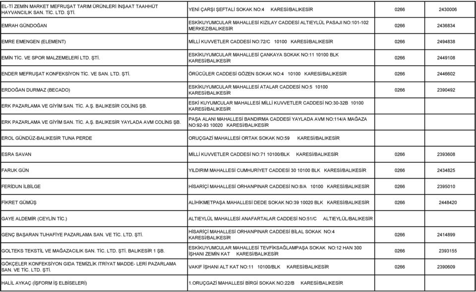 CADDESİ NO:72/C 10100 0266 2494838 EMİN TİC. VE SPOR MALZEMELERİ LTD. ŞTİ. ESKİKUYUMCULAR MAHALLESİ ÇANKAYA SOKAK NO:11 10100 BLK 0266 2449108 ENDER MEFRUŞAT KONFEKSİYON TİC. VE SAN. LTD. ŞTİ. ÖRÜCÜLER CADDESİ GÖZEN SOKAK NO:4 10100 0266 2446602 ERDOĞAN DURMAZ (BECADO) ERK PAZARLAMA VE GİYİM SAN.