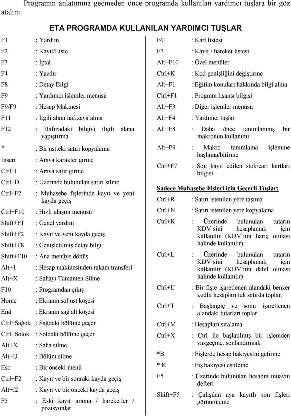 Ctrl+F10 Shift+F1 Shift+F2 Shift+F8 Shift+F10 Alt+1 Alt+X F10 Home End : Araya karakter girme : Araya satır girme : Üzerinde bulunulan satırı silme : Muhasebe fişlerinde kayıt ve yeni kayda geçiş :
