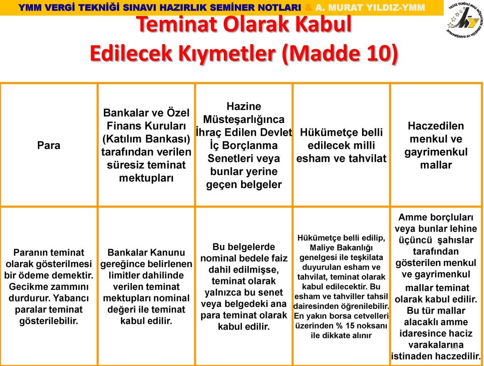 Gecikme zammını durdurur. Yabancı paralar teminat gösterilebilir. Bankalar Kanunu gereğince belirlenen limitler dahilinde verilen teminat mektupları nominal değeri ile teminat kabul edilir.