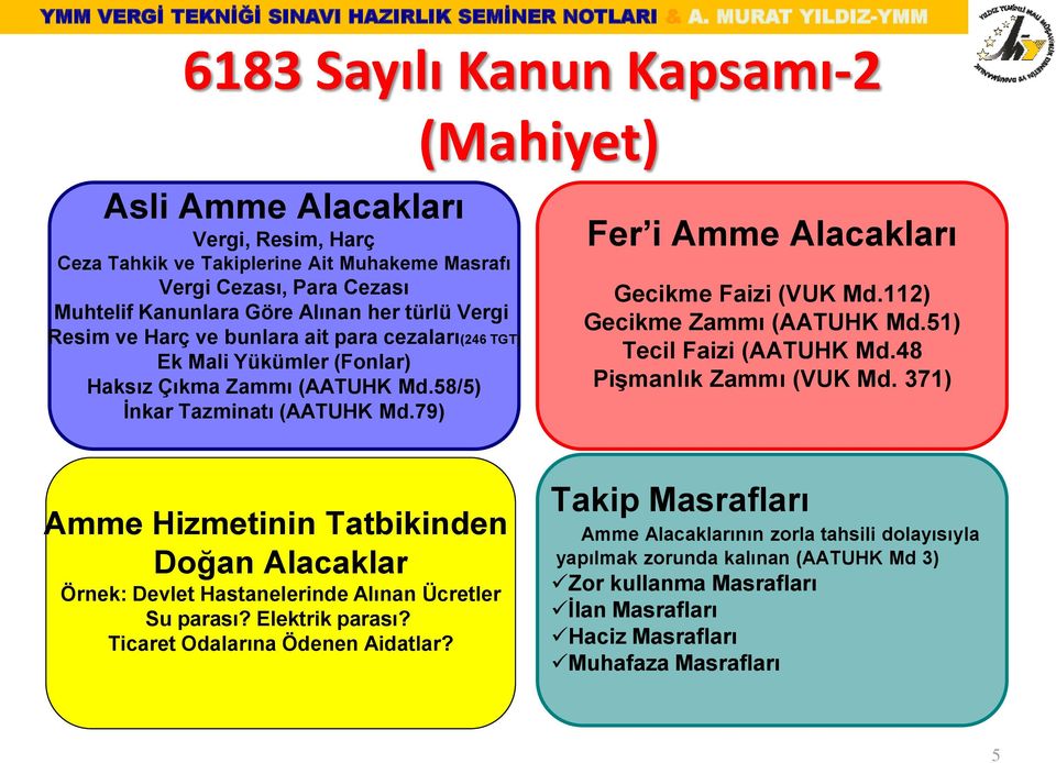 112) Gecikme Zammı (AATUHK Md.51) Tecil Faizi (AATUHK Md.48 Pişmanlık Zammı (VUK Md. 371) Amme Hizmetinin Tatbikinden Doğan Alacaklar Örnek: Devlet Hastanelerinde Alınan Ücretler Su parası?