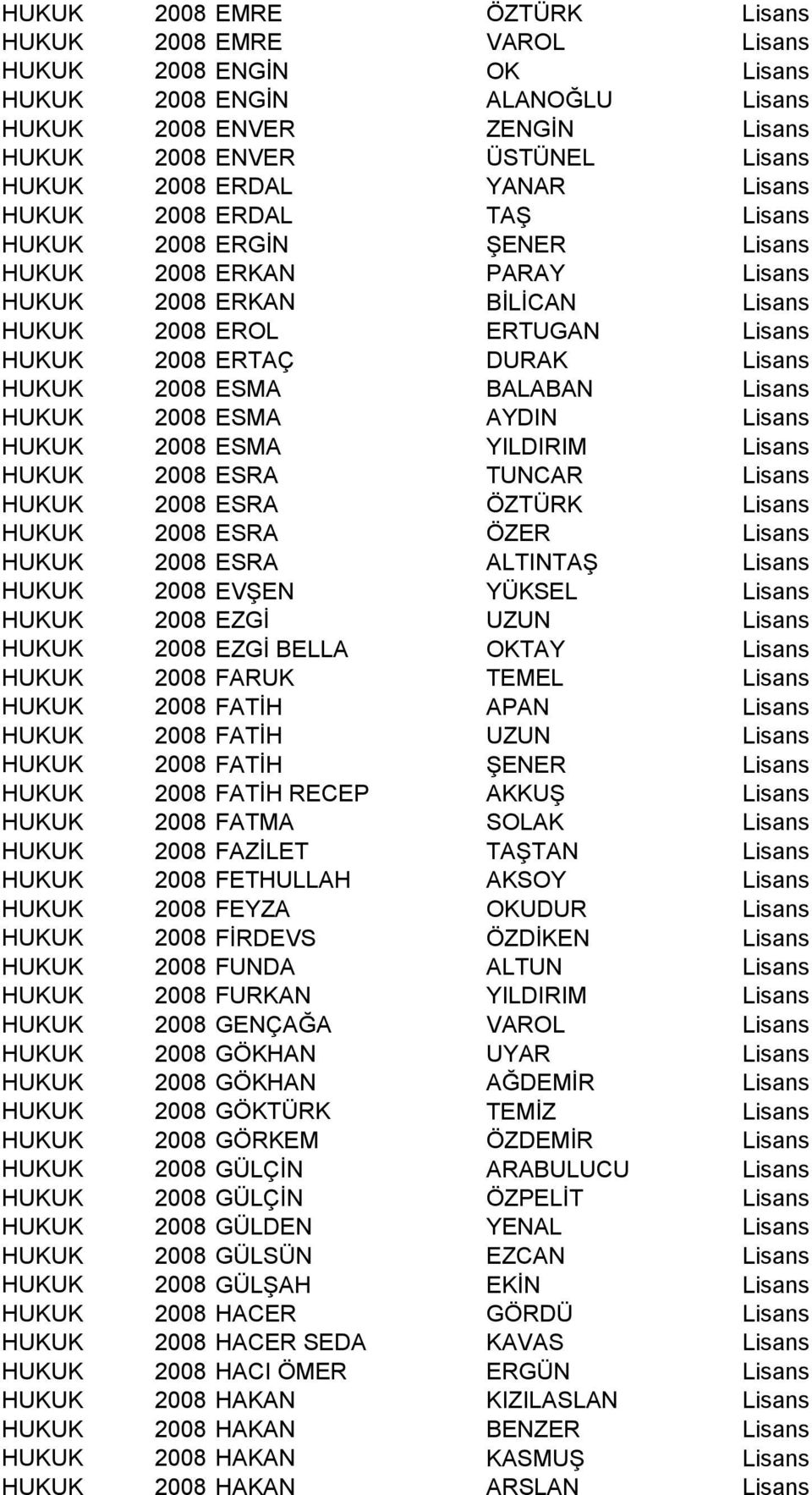 2008 ESMA BALABAN Lisans HUKUK 2008 ESMA AYDIN Lisans HUKUK 2008 ESMA YILDIRIM Lisans HUKUK 2008 ESRA TUNCAR Lisans HUKUK 2008 ESRA ÖZTÜRK Lisans HUKUK 2008 ESRA ÖZER Lisans HUKUK 2008 ESRA ALTINTAŞ