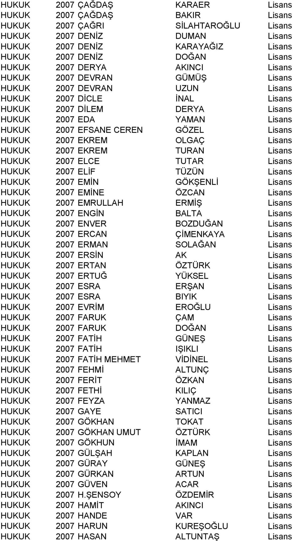 GÖZEL Lisans HUKUK 2007 EKREM OLGAÇ Lisans HUKUK 2007 EKREM TURAN Lisans HUKUK 2007 ELCE TUTAR Lisans HUKUK 2007 ELİF TÜZÜN Lisans HUKUK 2007 EMİN GÖKŞENLİ Lisans HUKUK 2007 EMİNE ÖZCAN Lisans HUKUK